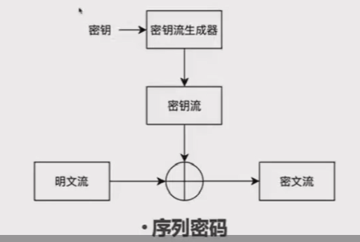 ../ctf-all-in-one-doc/assets/Crypto知识合集/file-20250703144237749.png