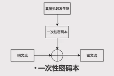 ../ctf-all-in-one-doc/assets/Crypto知识合集/file-20250703144855445.png