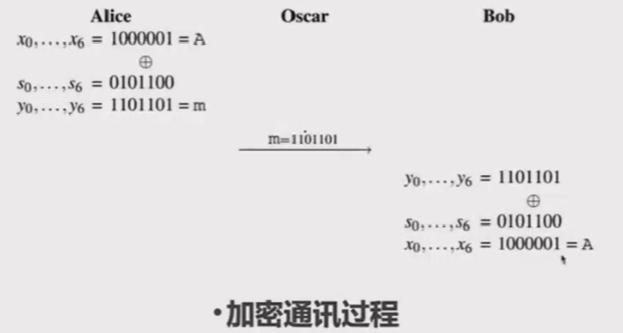../ctf-all-in-one-doc/assets/Crypto知识合集/file-20250703144652751.png