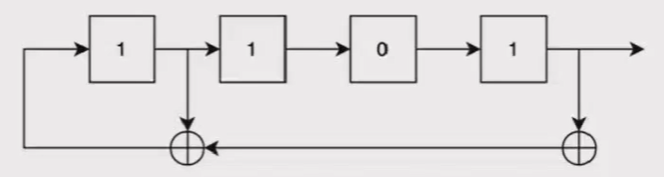 ../ctf-all-in-one-doc/assets/Crypto知识合集/file-20250703152619164.png