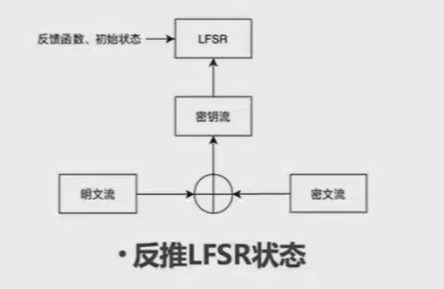 ../ctf-all-in-one-doc/assets/Crypto知识合集/file-20250703181743457.png