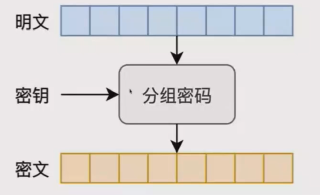 ../ctf-all-in-one-doc/assets/Crypto知识合集/file-20250703182827116.png