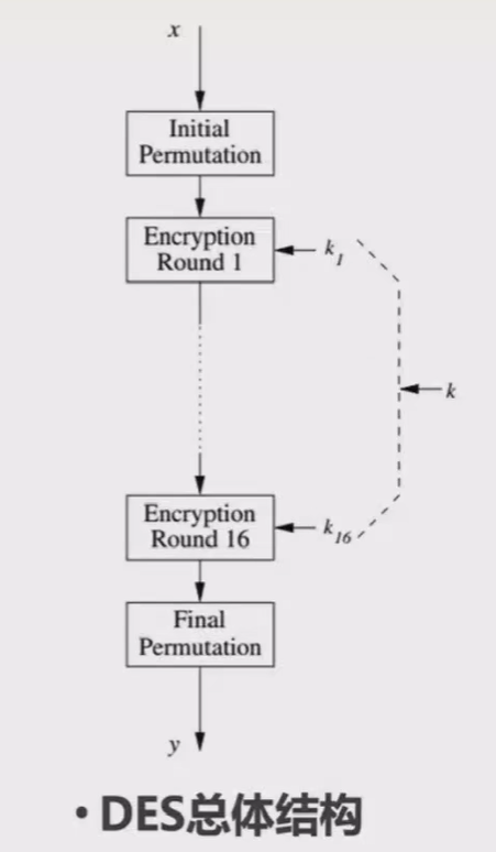 ../ctf-all-in-one-doc/assets/Crypto知识合集/file-20250703184243267.png