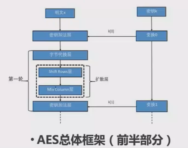 ../ctf-all-in-one-doc/assets/Crypto知识合集/file-20250705203442070.png