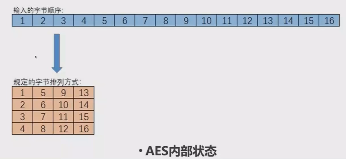 ../ctf-all-in-one-doc/assets/Crypto知识合集/file-20250705203634170.png
