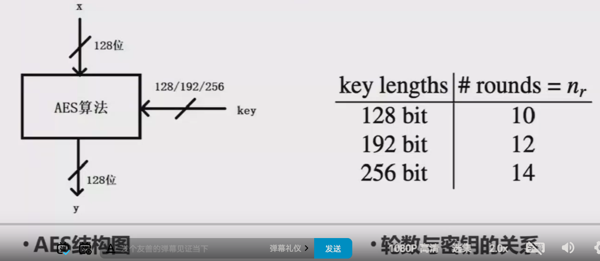 ../ctf-all-in-one-doc/assets/Crypto知识合集/file-20250705203340961.png