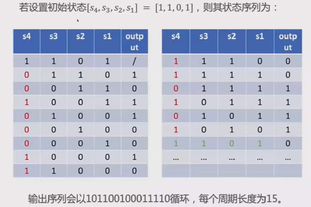 ../ctf-all-in-one-doc/assets/Crypto知识合集/file-20250703153602705.png