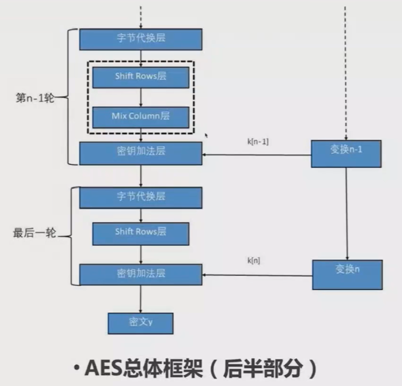 ../ctf-all-in-one-doc/assets/Crypto知识合集/file-20250705203505850.png