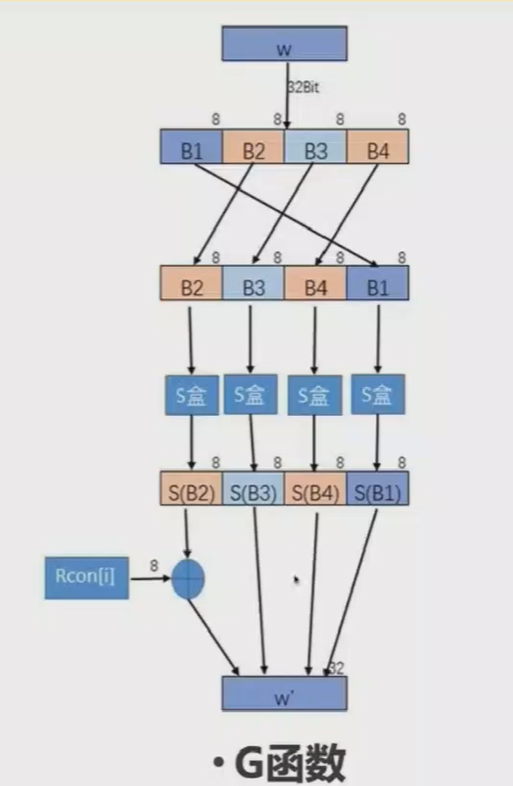 ../ctf-all-in-one-doc/assets/Crypto知识合集/file-20250705204133145.png