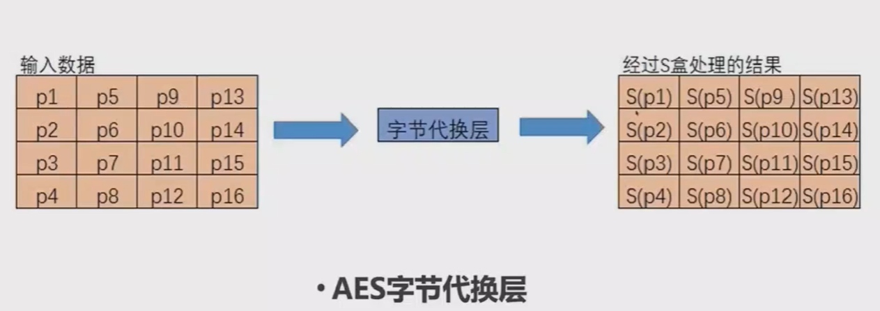 ../ctf-all-in-one-doc/assets/Crypto知识合集/file-20250705203736239.png