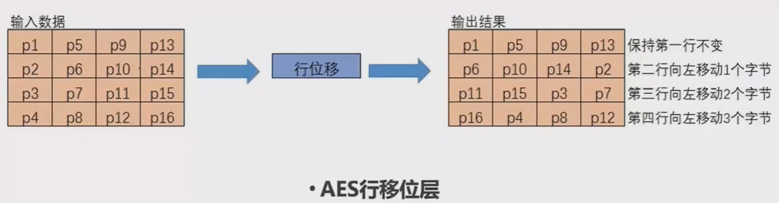 ../ctf-all-in-one-doc/assets/Crypto知识合集/file-20250705203829595.png