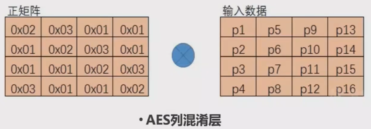 ../ctf-all-in-one-doc/assets/Crypto知识合集/file-20250705203911211.png