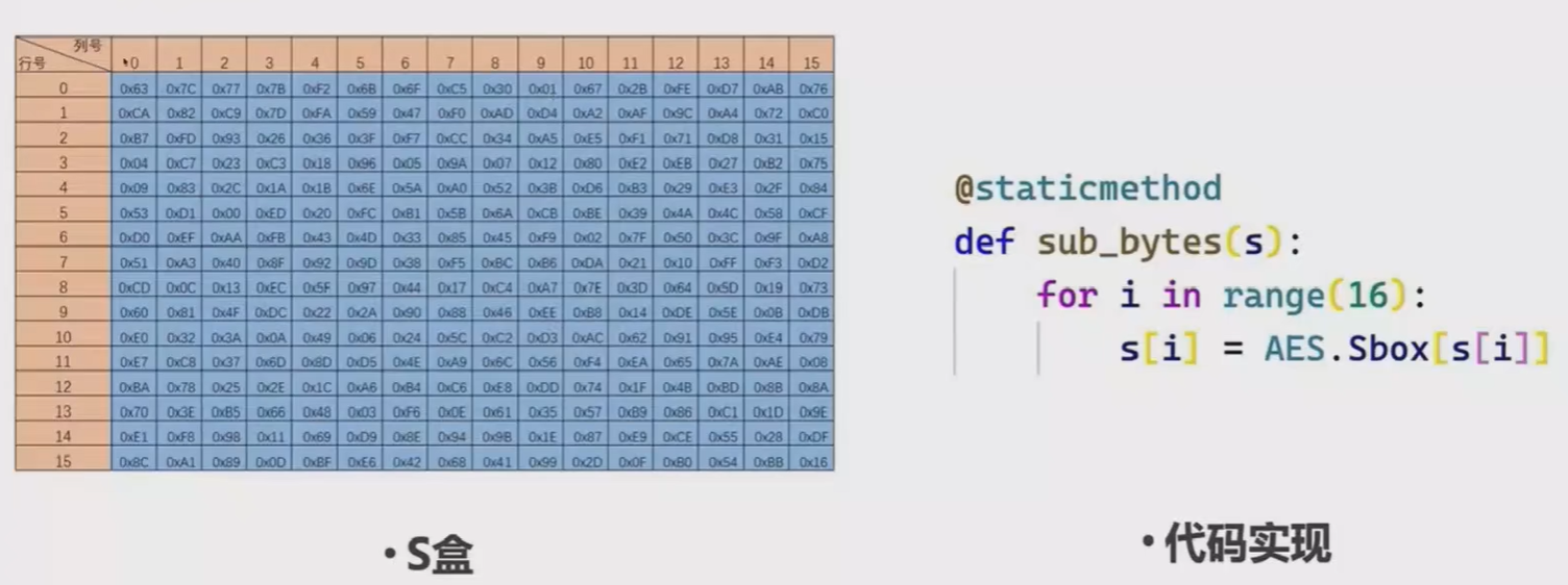 ../ctf-all-in-one-doc/assets/Crypto知识合集/file-20250705203750055.png
