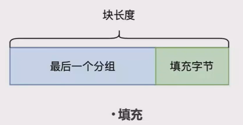 ../ctf-all-in-one-doc/assets/Crypto知识合集/file-20250706141713845.png
