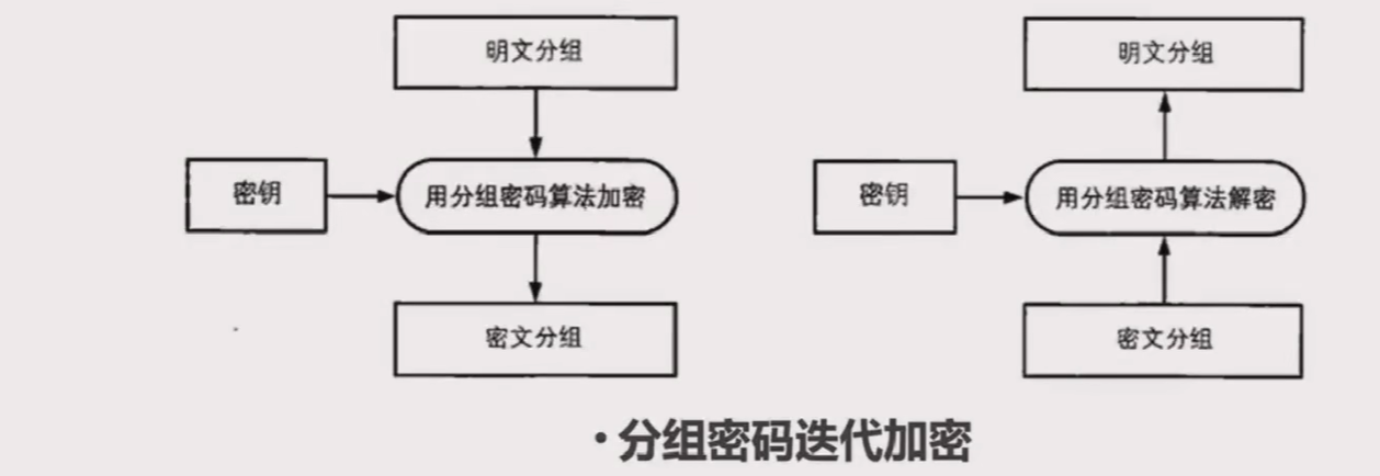 ../ctf-all-in-one-doc/assets/Crypto知识合集/file-20250706141427763.png