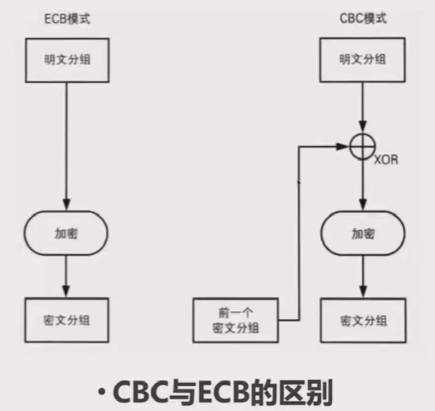 ../ctf-all-in-one-doc/assets/Crypto知识合集/file-20250706142349046.png