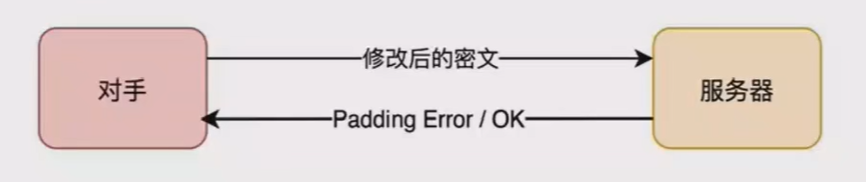 ../ctf-all-in-one-doc/assets/Crypto知识合集/file-20250708163438916.png
