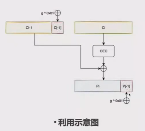 ../ctf-all-in-one-doc/assets/Crypto知识合集/file-20250708164023272.png