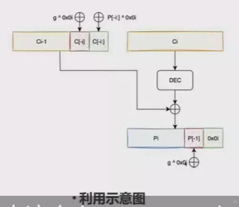 ../ctf-all-in-one-doc/assets/Crypto知识合集/file-20250708164824659.png