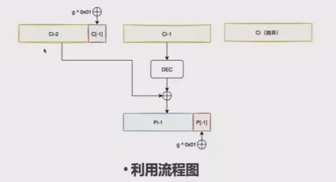 ../ctf-all-in-one-doc/assets/Crypto知识合集/file-20250708165108943.png