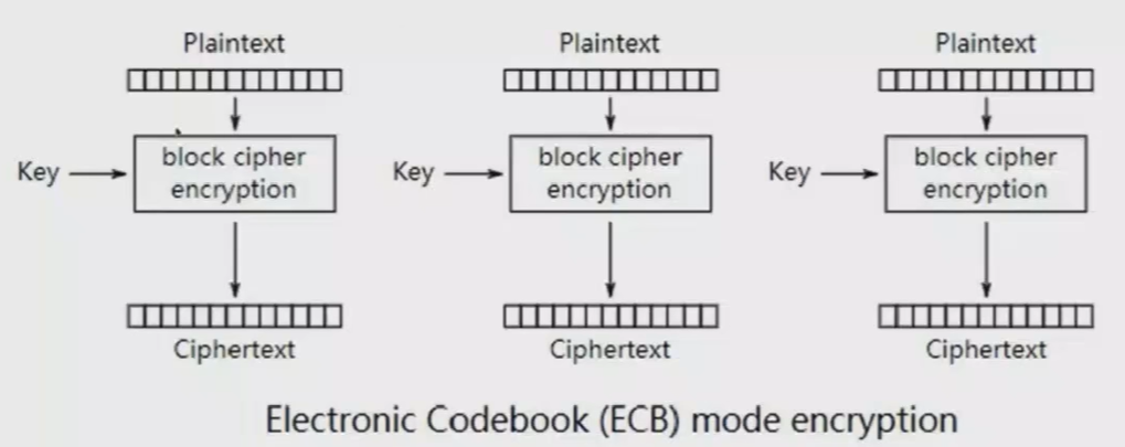 ../ctf-all-in-one-doc/assets/Crypto知识合集/file-20250706141850373.png