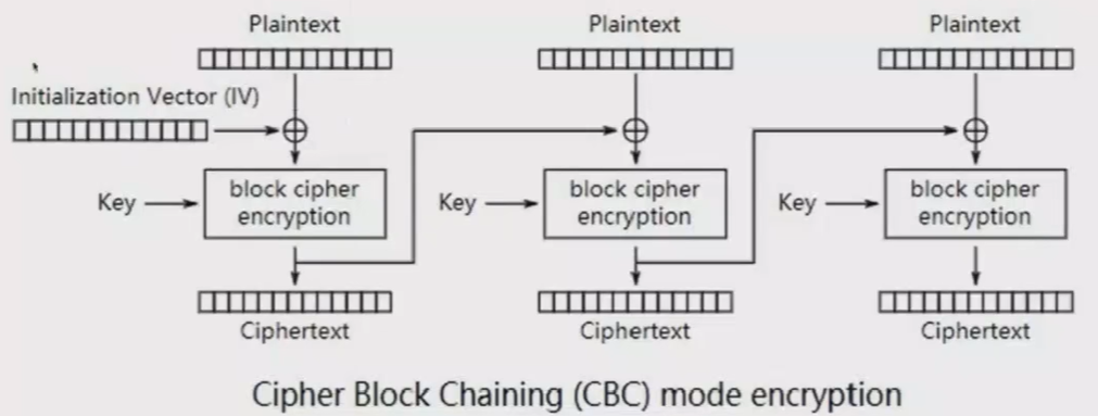 ../ctf-all-in-one-doc/assets/Crypto知识合集/file-20250706142158395.png