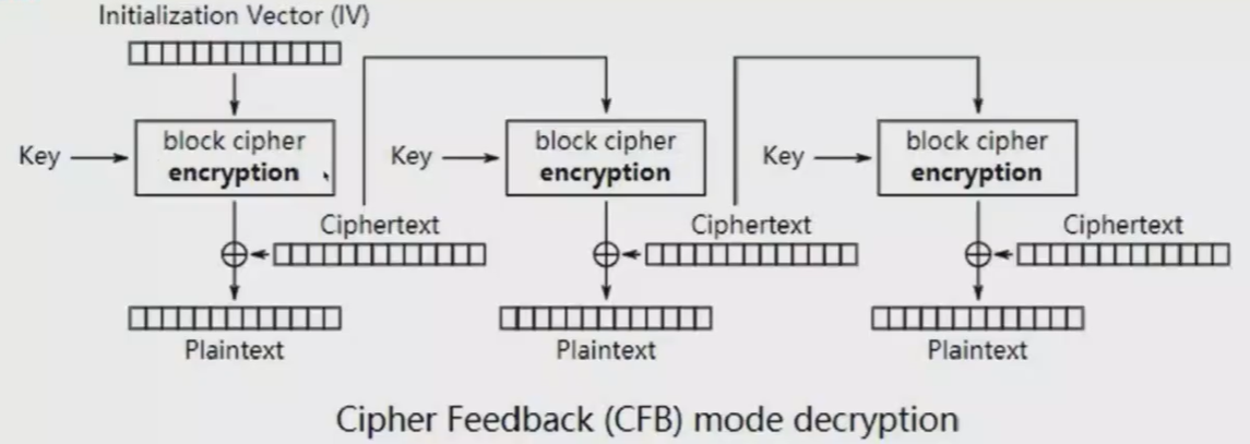 ../ctf-all-in-one-doc/assets/Crypto知识合集/file-20250706143718935.png