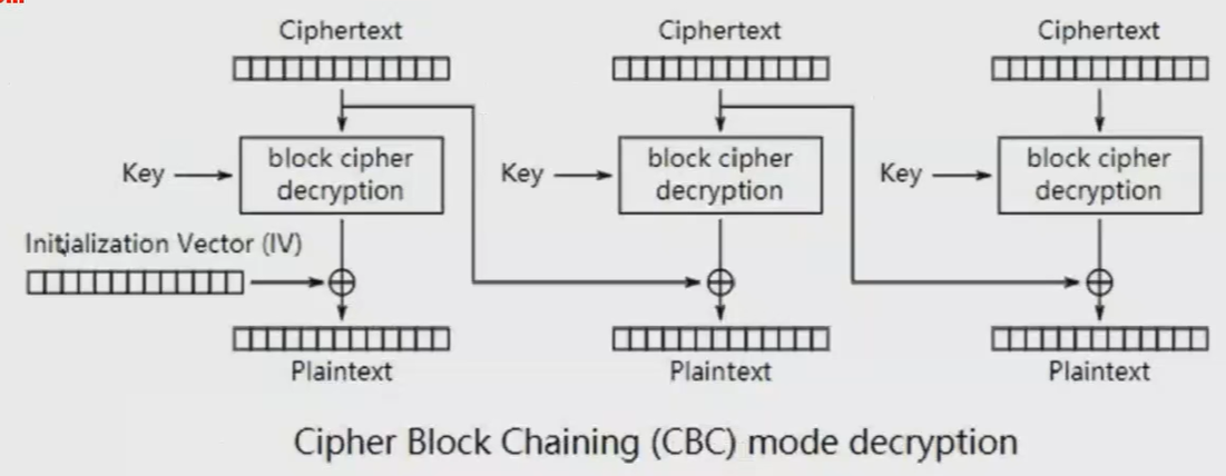 ../ctf-all-in-one-doc/assets/Crypto知识合集/file-20250706142240639.png