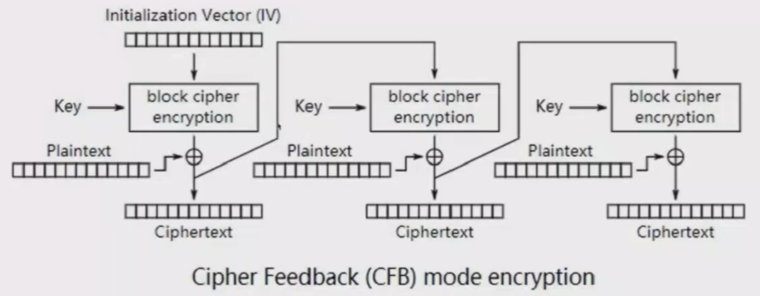 ../ctf-all-in-one-doc/assets/Crypto知识合集/file-20250706143325921.png