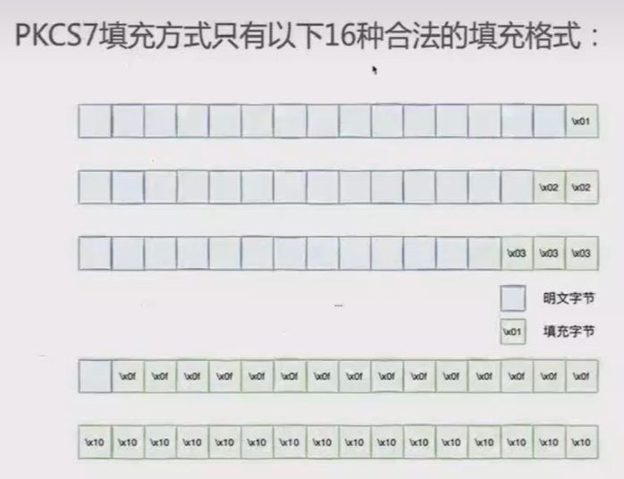 ../ctf-all-in-one-doc/assets/Crypto知识合集/file-20250708162607154.png