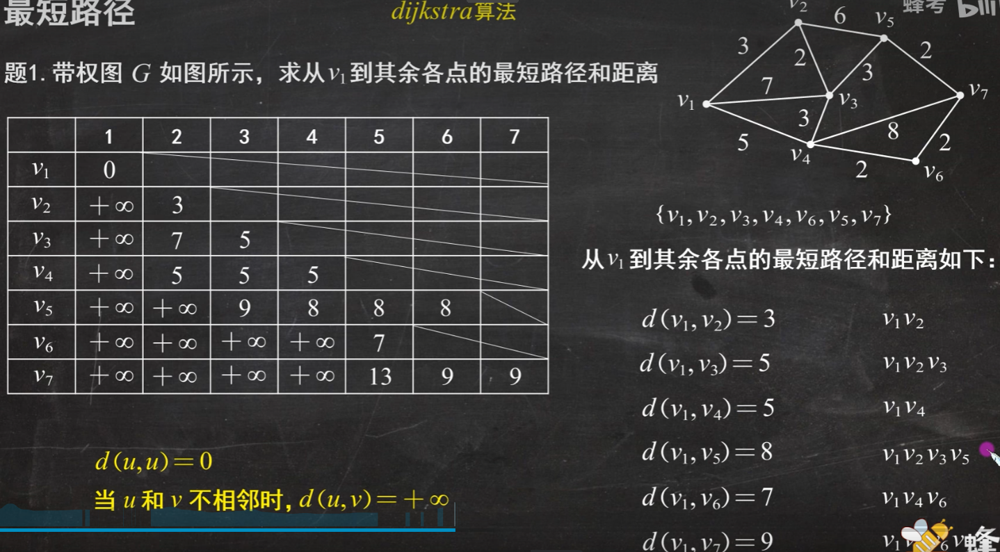 assets/数据结构期末复习/file-20250620092705797.png