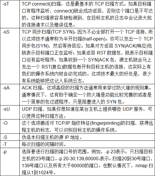 2025新的知识库/Web/蚁景网安系列课程/卓越班渗透系列课程/assets/901e7c965a362ddf74e3b2c64231d660_MD5.png